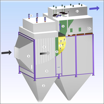 電袋復(fù)合除塵器